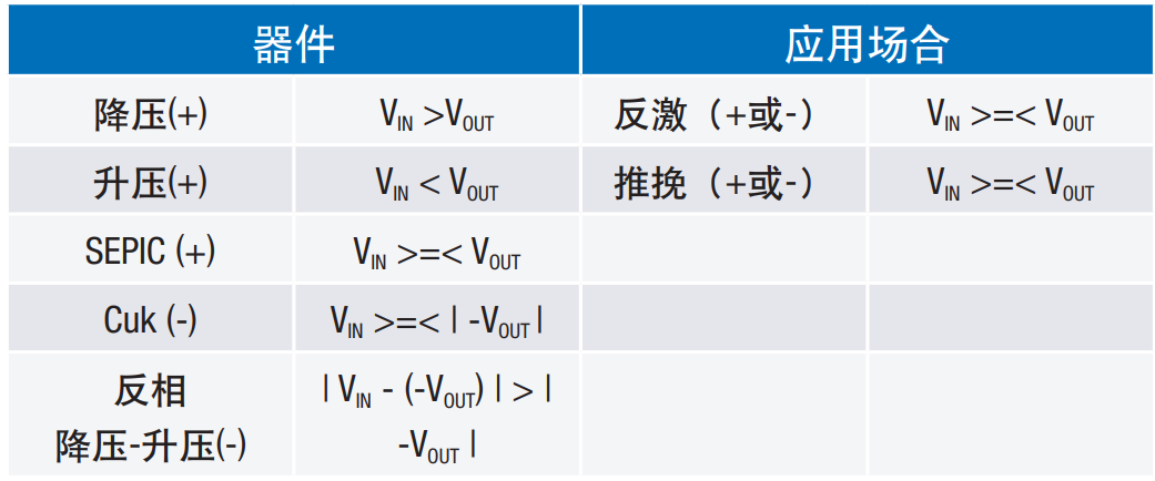 信號鏈的電源管理選擇——保持設(shè)計所需的所有精度