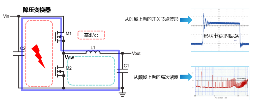 ADI電源專家：什么樣的電源技術(shù)和迭代速度才能始終獨(dú)步于市場？