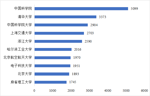 CITE2024開展倒計時  等你來看大模型、芯片、機器人、智能駕駛……