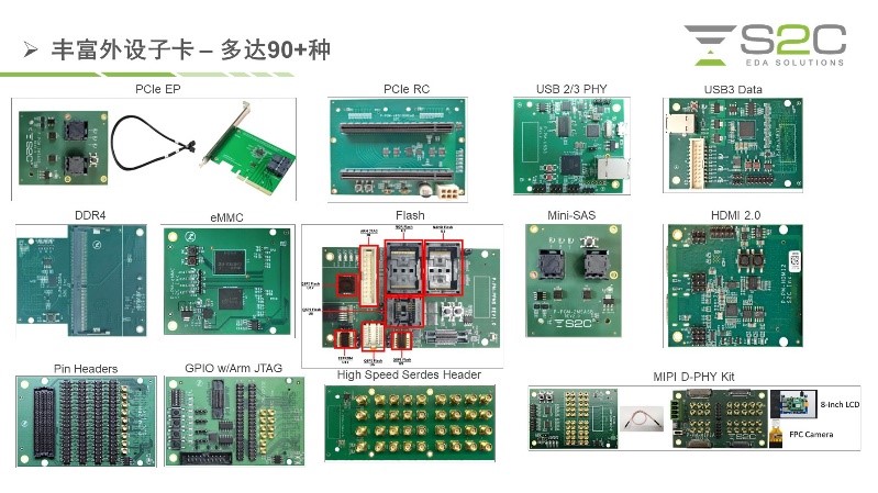 BYO、FPGA開發(fā)板與商用，一文詳解各類原型驗證