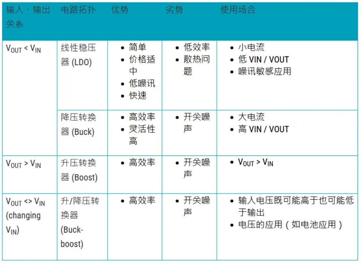 電源管理設(shè)計(jì)指南：架構(gòu)，IC選用標(biāo)準(zhǔn)