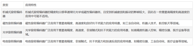 旋轉(zhuǎn)編碼器的類型以及選擇與設(shè)計注意要點(diǎn)