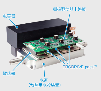 超高功率密度SiC模塊，助力電動(dòng)車主逆變器小型化