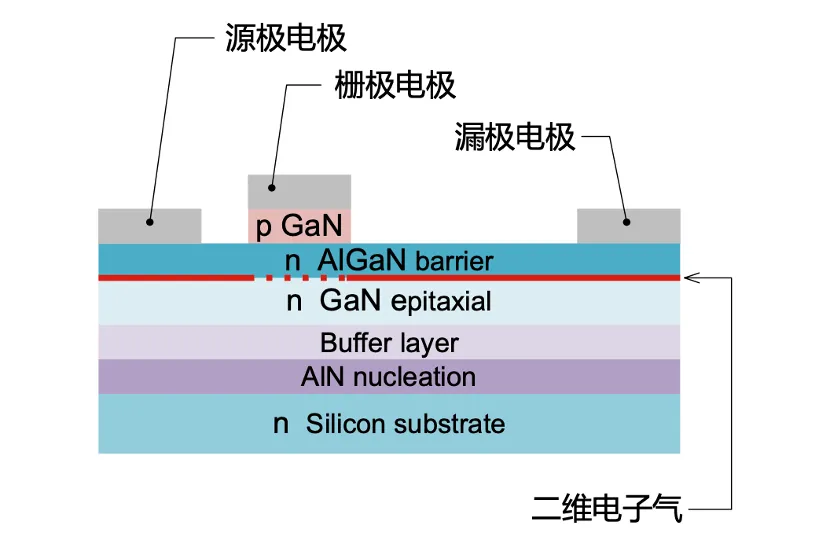 如何在設(shè)計(jì)中輕松搭載GaN器件？答案內(nèi)詳~~