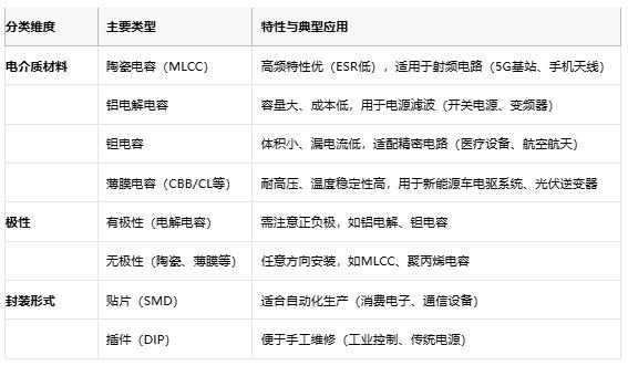 電容選型避坑手冊(cè)：參數(shù)、成本與場(chǎng)景化適配邏輯