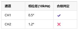 如何選擇正確的工業(yè)自動化應用的儀表放大器？
