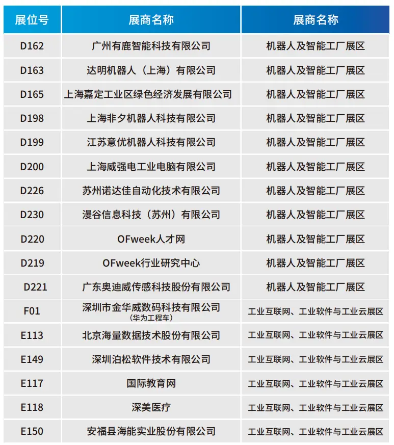 2025深圳智能工業(yè)展倒計(jì)時(shí)：華為、大族、富士康等名企齊聚（附超全參觀攻略）