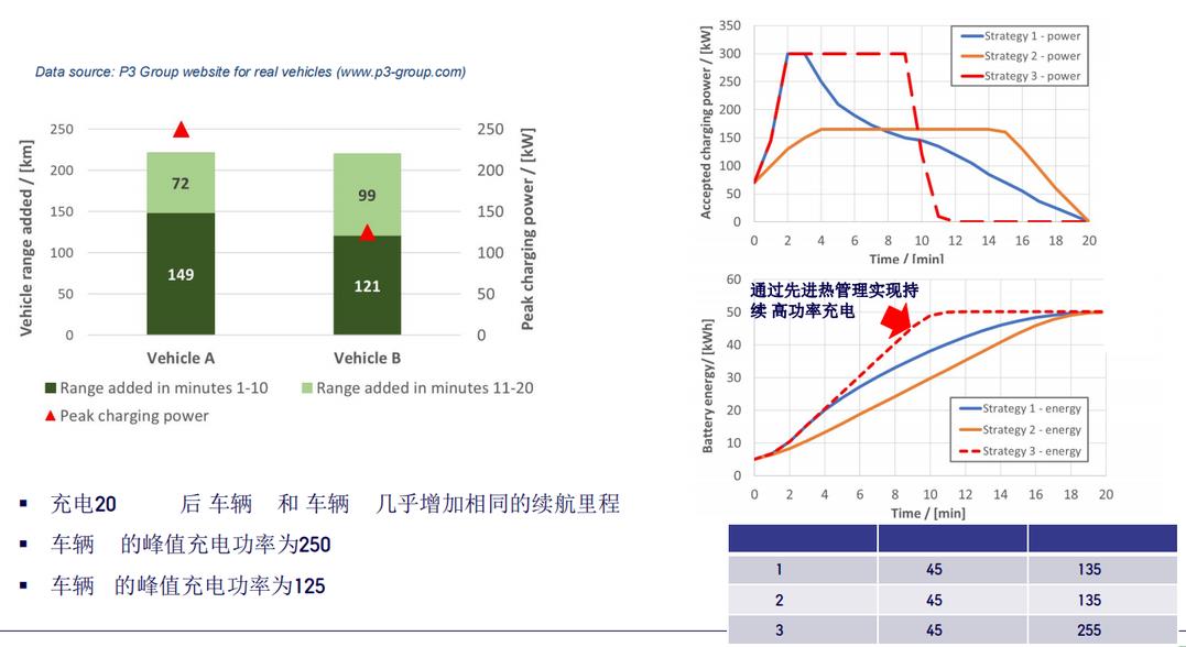 面向高功率充放電應(yīng)用的先進電動車電池熱管理技術(shù)