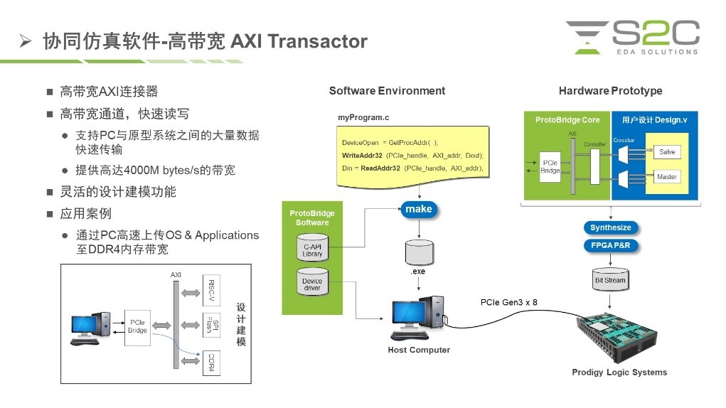 BYO、FPGA開發(fā)板與商用，一文詳解各類原型驗證