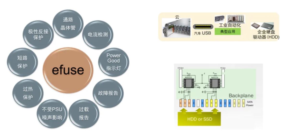 服務(wù)器電源需求激增，高效能與高可靠性如何雙重突破？