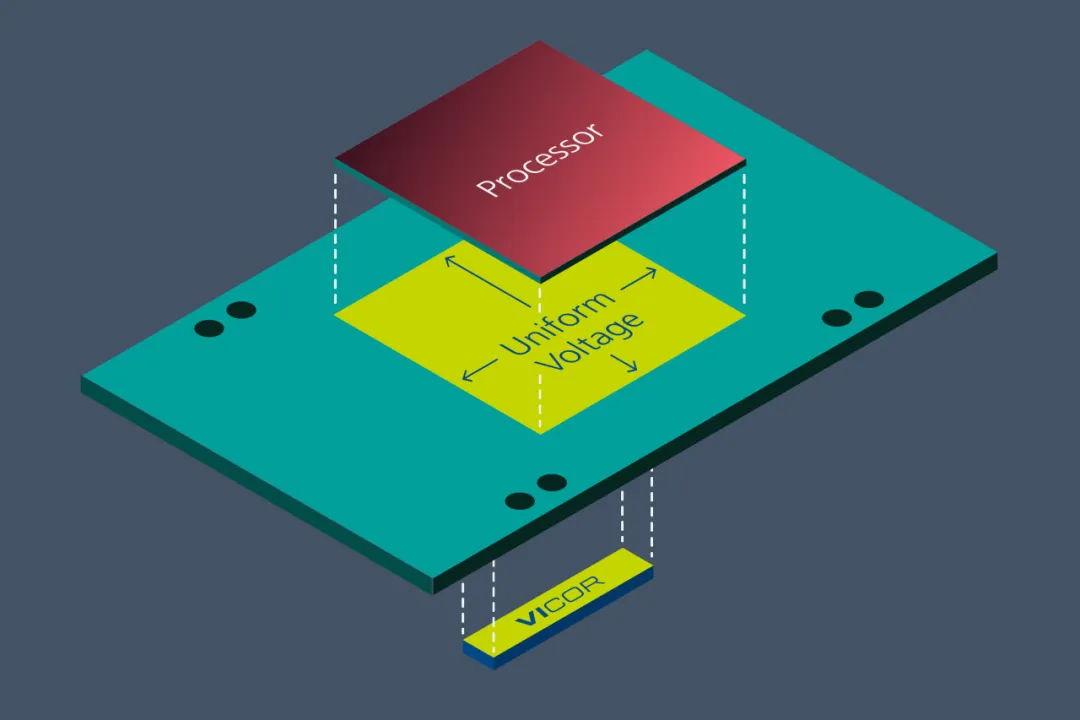 Vicor 電源模塊與垂直供電架構(gòu)相結(jié)合，為 GenAI 提供高效供電方法