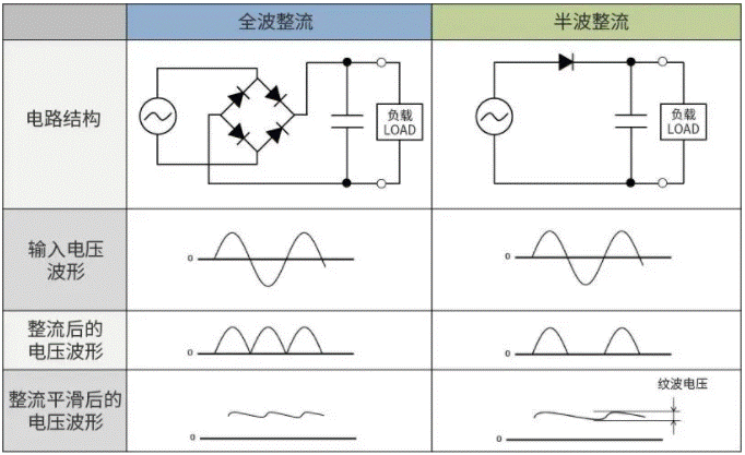 【干貨】帶你解鎖AC／DC、DC／DC轉(zhuǎn)換器