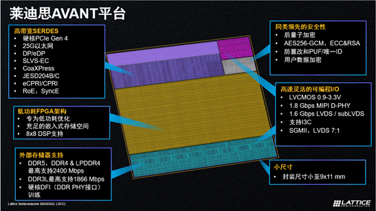 萊迪思推出Avant平臺(tái)，解鎖FPGA創(chuàng)新新高度