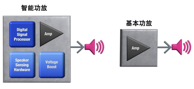 如何解決超薄筆記本電腦的音頻挑戰(zhàn)？