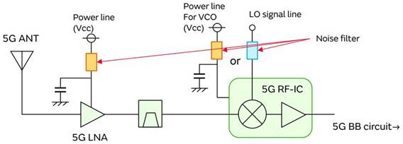 5G通信環(huán)境中，解決Wi－Fi電波干擾，做到“對(duì)癥下藥”是關(guān)鍵！