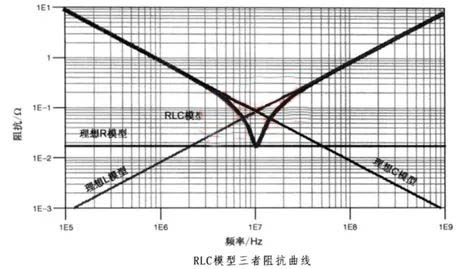 電容搞搞“振”，PDN有幫襯