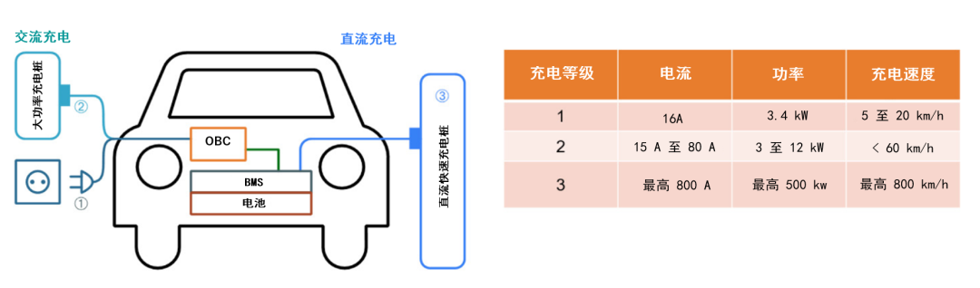 續(xù)航焦慮怎么破？高效率直流快充方案給你新靈感