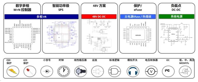 服務(wù)器電源需求激增，高效能與高可靠性如何雙重突破？