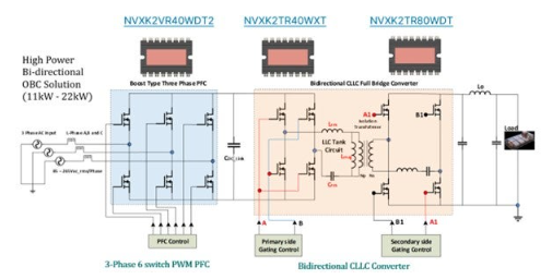 不斷改進 OBC 設(shè)計，適應(yīng)更高的功率等級和電壓