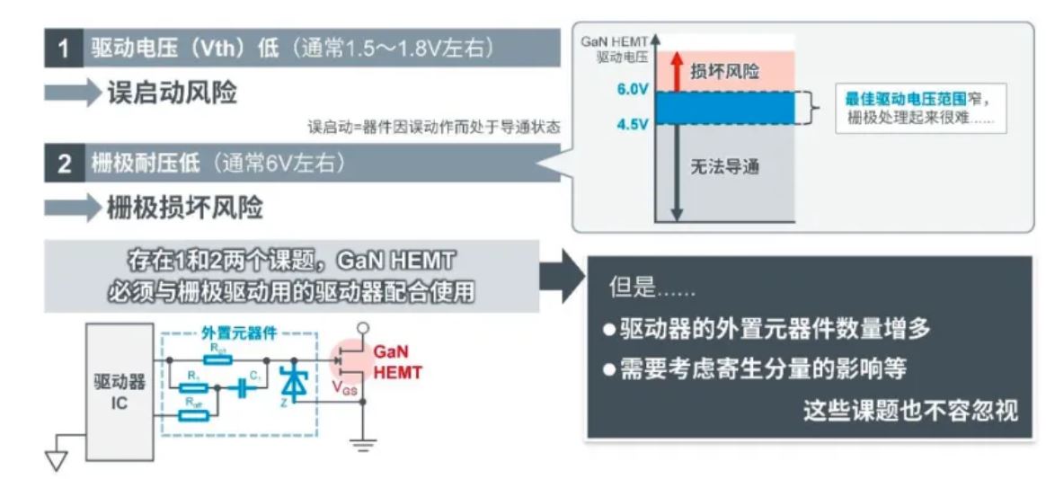 如何在設(shè)計(jì)中輕松搭載GaN器件？答案內(nèi)詳~~