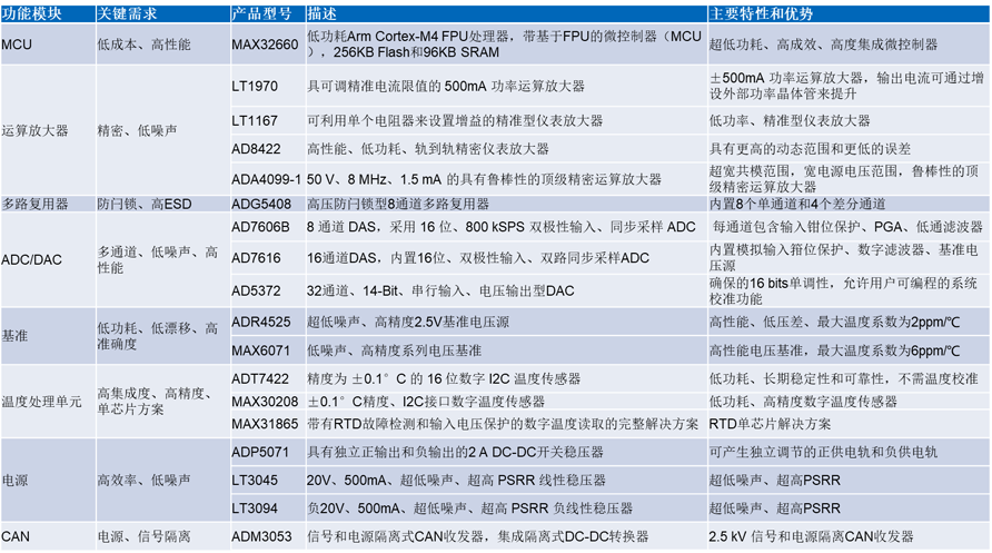 ADI太陽能模擬器方案 