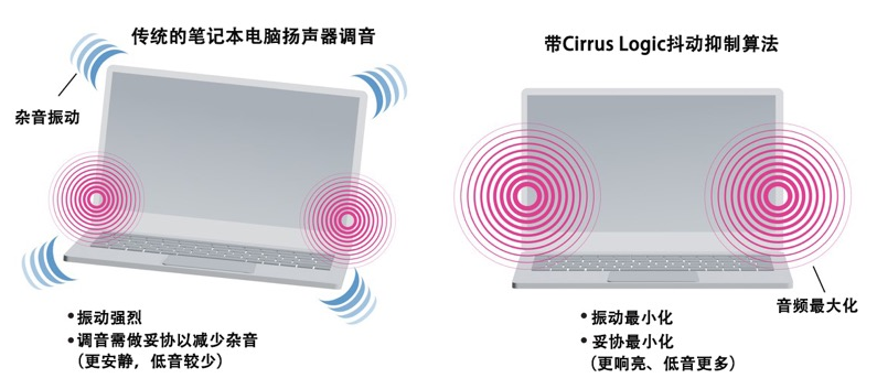 如何解決超薄筆記本電腦的音頻挑戰(zhàn)？