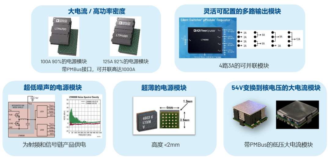 ADI電源專家：什么樣的電源技術(shù)和迭代速度才能始終獨(dú)步于市場？