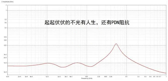 電容搞搞“振”，PDN有幫襯