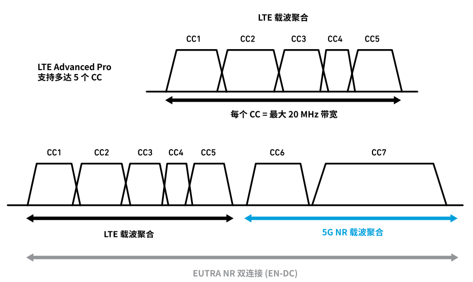 詳解多路復(fù)用器濾波器