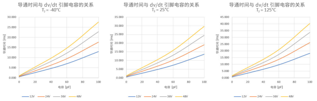 6秒！故障發(fā)生時的極限響應，誰來守護？