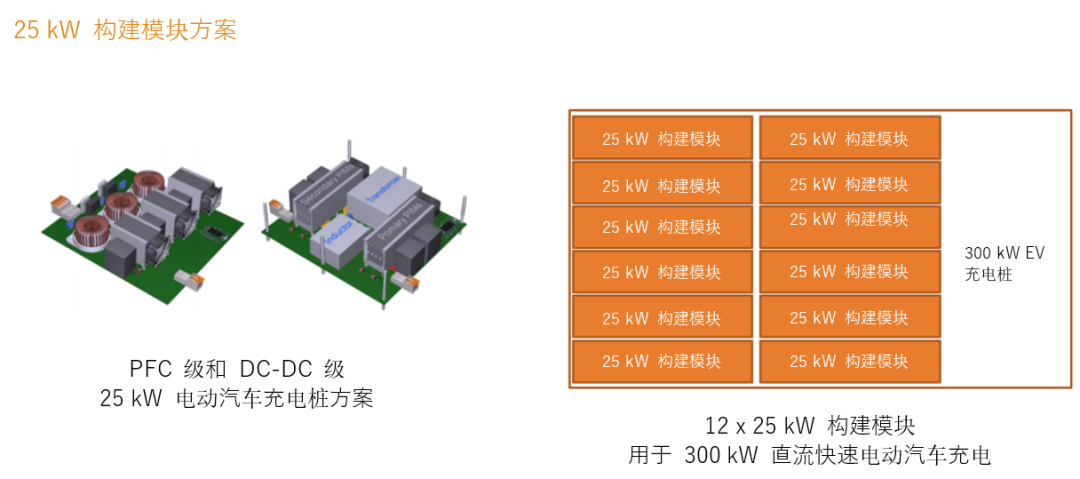 續(xù)航焦慮怎么破？高效率直流快充方案給你新靈感