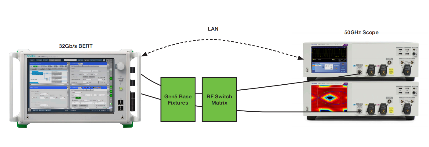 PCI Express Gen5：自動(dòng)化多通道測試