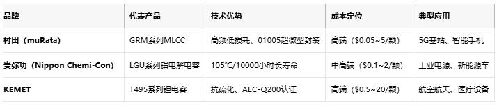 電容選型避坑手冊(cè)：參數(shù)、成本與場(chǎng)景化適配邏輯