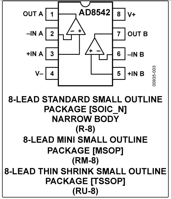 8.5MHz對決1MHz！國產(chǎn)運放挑戰(zhàn)ADI老將，醫(yī)療電子誰主沉浮？