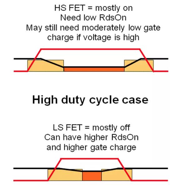 如何選擇電源系統(tǒng)開(kāi)關(guān)控制器的 MOSFET？