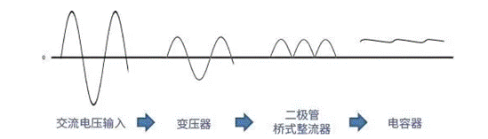 【干貨】帶你解鎖AC／DC、DC／DC轉(zhuǎn)換器