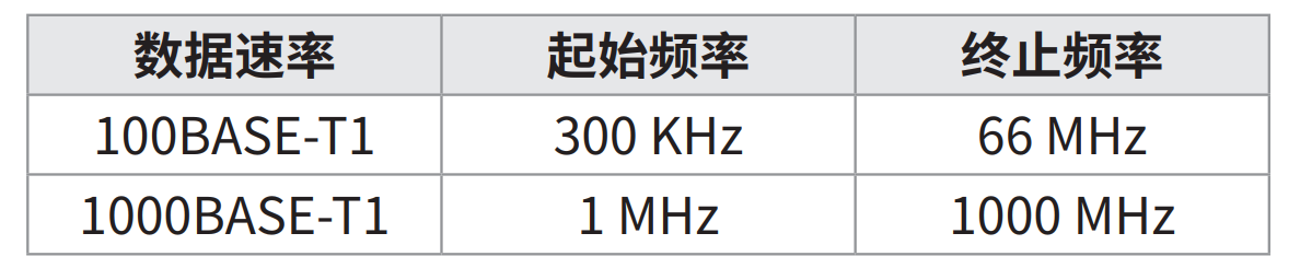 汽車以太網一致性之 MDI 模式轉換損耗測試