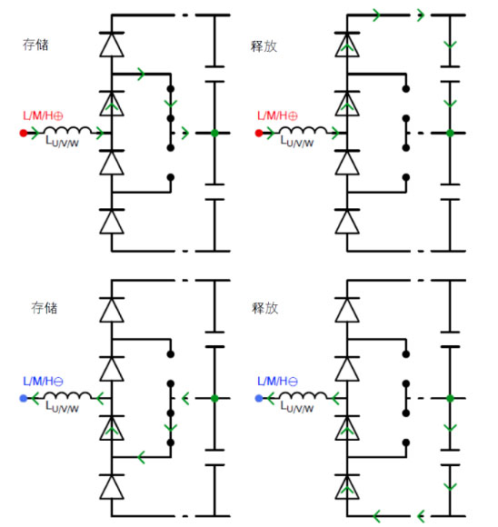 常見三相PFC結(jié)構(gòu)的優(yōu)缺點分析，一文get√