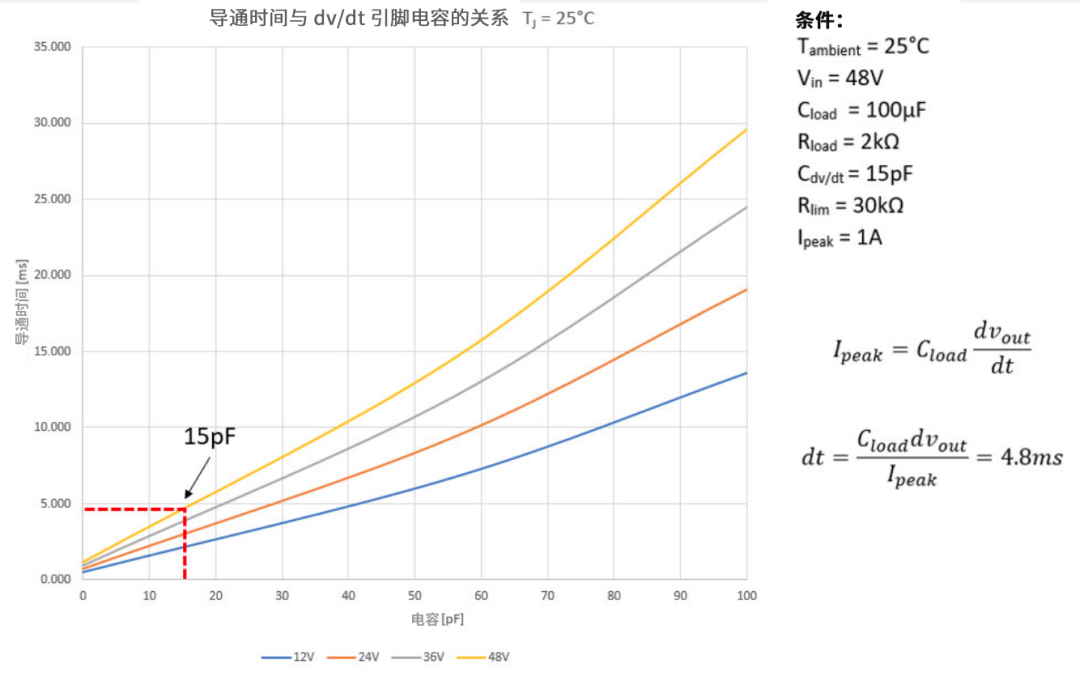 6秒！故障發(fā)生時的極限響應，誰來守護？