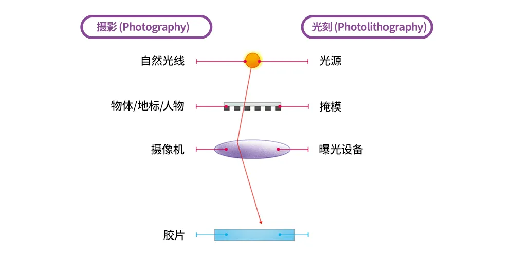 半導(dǎo)體后端工藝｜第七篇：晶圓級封裝工藝