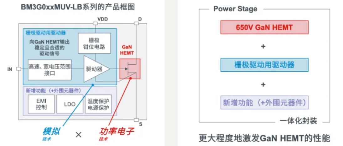 如何在設(shè)計(jì)中輕松搭載GaN器件？答案內(nèi)詳~~