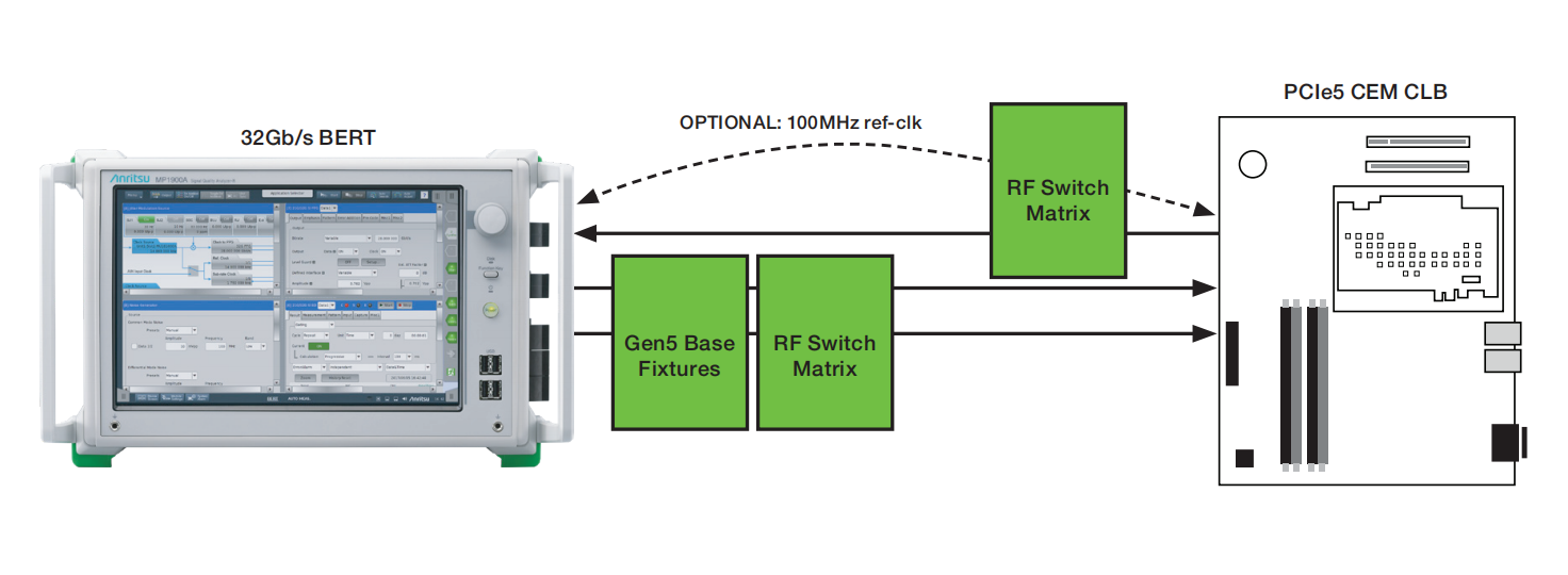 PCI Express Gen5：自動(dòng)化多通道測試