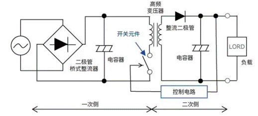 【干貨】帶你解鎖AC／DC、DC／DC轉(zhuǎn)換器