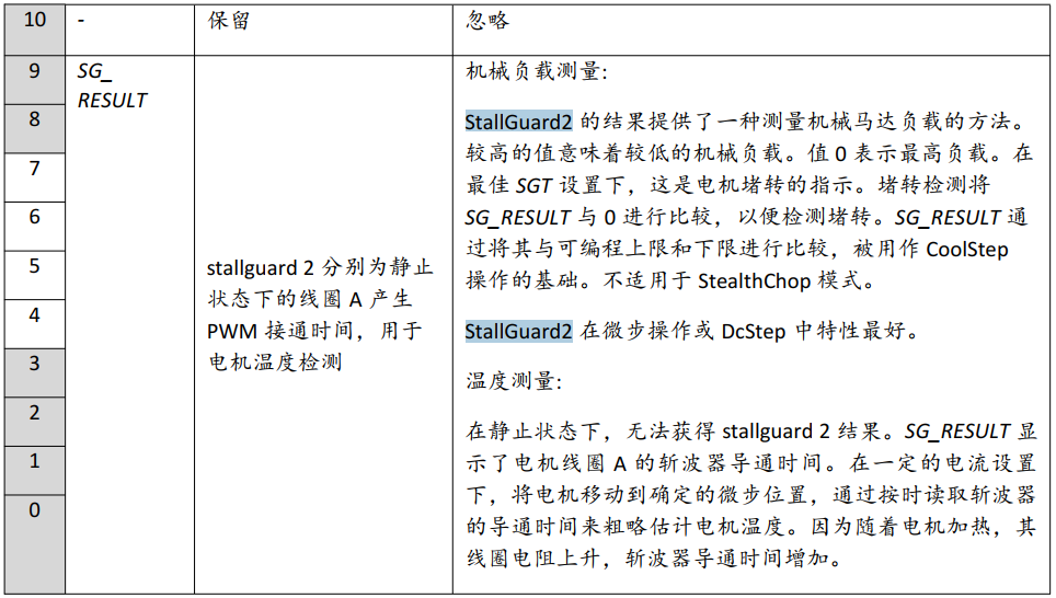 基于TMC5160 StallGuard2實(shí)戰(zhàn)案例分享