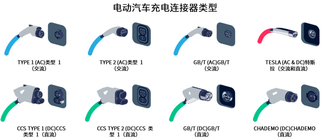 續(xù)航焦慮怎么破？高效率直流快充方案給你新靈感