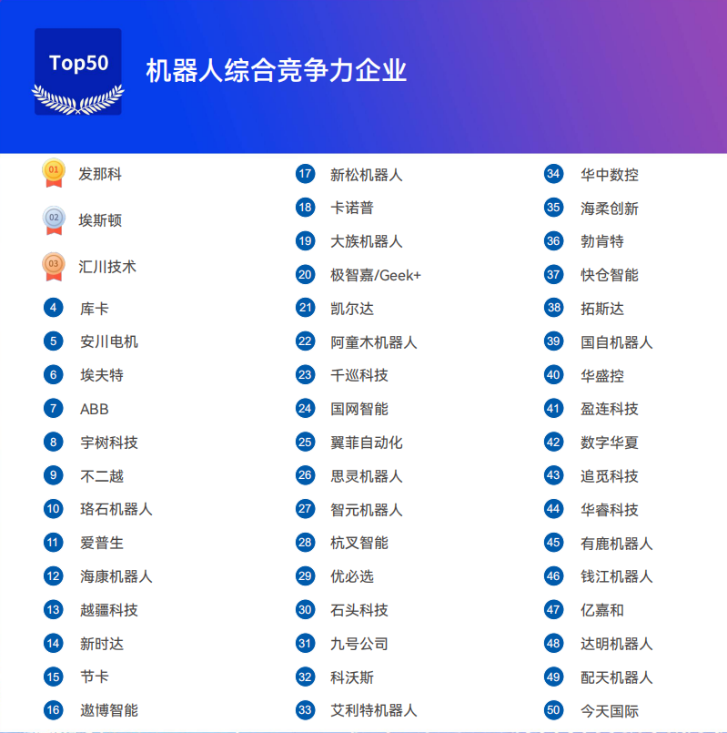 《2025機器人+應(yīng)用與產(chǎn)業(yè)鏈新一輪加速發(fā)展藍皮書》電子版限免下載！