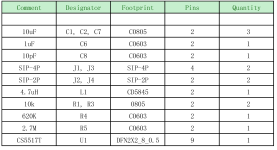 如何運用升降壓芯片CS5517實現(xiàn)鋰電池穩(wěn)定輸出3.3V/3.6V（1.2-5V）的電壓？