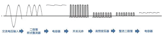 【干貨】帶你解鎖AC／DC、DC／DC轉(zhuǎn)換器