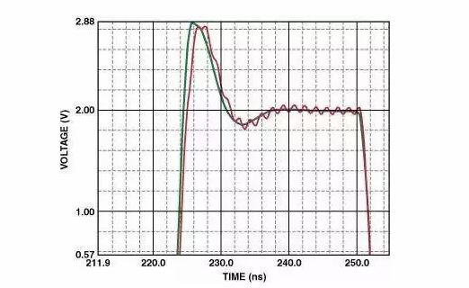 高速電路PCB布線需要注意哪些問題？