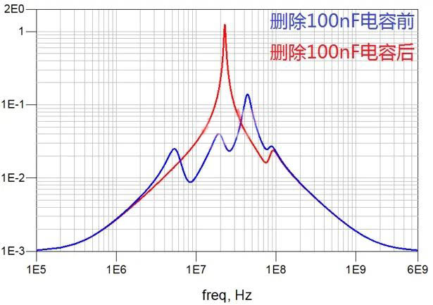 電容搞搞“振”，PDN有幫襯